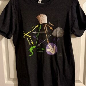 Md Big Bang Theory-Rock Paper Scissors Lizard Spock
